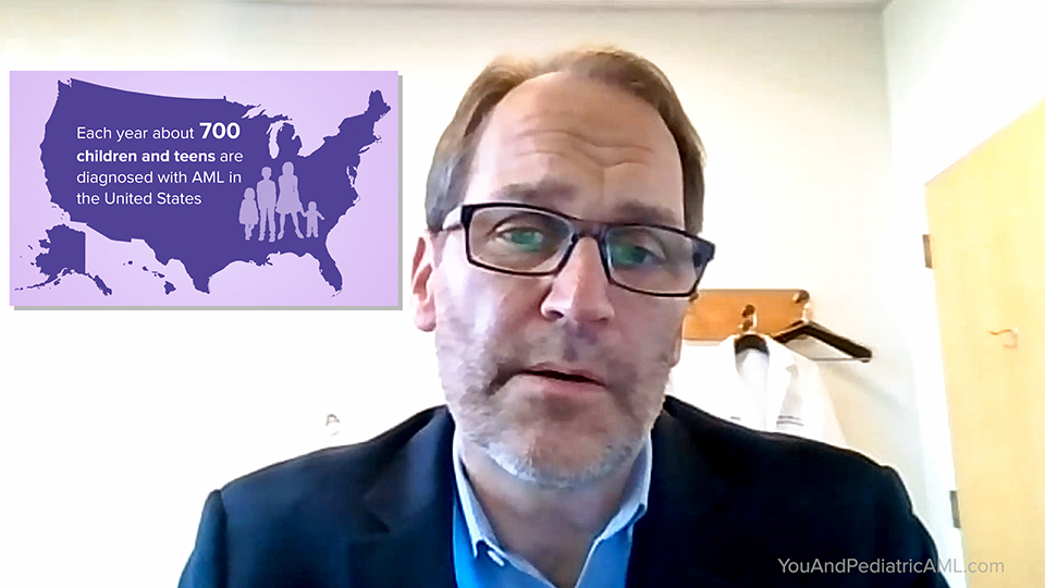 How common is AML in children and adolescents?