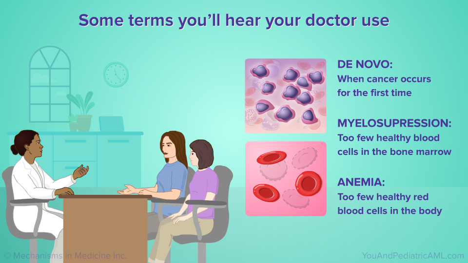 Some terms you’ll hear your doctor use